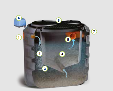 Depuradora Oxidación Total